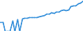 Indicator: 90% Confidence Interval: Upper Bound of Estimate of Median Household Income for Morgan County, UT