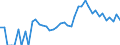 Indicator: 90% Confidence Interval: Lower Bound of Estimate of Related Children Age 5-17 in Families in Poverty for Morgan County, UT
