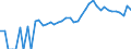 Indicator: 90% Confidence Interval: Lower Bound of Estimate of People of All Ages in Poverty for Morgan County, UT