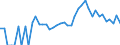 Indicator: 90% Confidence Interval: Lower Bound of Estimate of People Age 0-17 in Poverty for Morgan County, UT