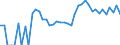 Indicator: 90% Confidence Interval: Upper Bound of Estimate of Related Children Age 5-17 in Families in Poverty for Morgan County, UT