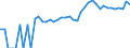 Indicator: 90% Confidence Interval: Upper Bound of Estimate of People of All Ages in Poverty for Morgan County, UT
