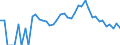 Indicator: 90% Confidence Interval: Lower Bound of Estimate of Percent of Related Children Age 5-17 in Families in Poverty for Morgan County, UT