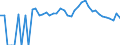 Indicator: 90% Confidence Interval: Lower Bound of Estimate of Percent of People of All Ages in Poverty for Morgan County, UT