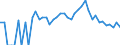 Indicator: 90% Confidence Interval: Lower Bound of Estimate of Percent of People Age 0-17 in Poverty for Morgan County, UT