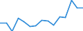 Indicator: Population Estimate,: by Sex, Total Population (5-year estimate) in Piute County, UT