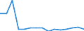 Indicator: Population Estimate,: Total, Not Hispanic or Latino, Black or African American Alone (5-year estimate) in Piute County, UT