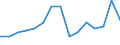 Indicator: Population Estimate,: Total, Not Hispanic or Latino, Two or More Races, Two Races Excluding Some Other Race, and Three or More Races (5-year estimate) in Piute County, UT