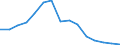 Indicator: Population Estimate,: Total, Hispanic or Latino, White Alone (5-year estimate) in Piute County, UT