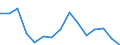 Indicator: Population Estimate,: for Workers (5-year estimate) in Piute County, UT