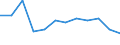 Indicator: Population Estimate,: Migration Flow (5-year estimate) for Piute County, UT (DISCONTINUED)