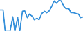 Indicator: 90% Confidence Interval: Lower Bound of Estimate of Related Children Age 5-17 in Families in Poverty for Piute County, UT
