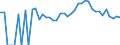 Indicator: 90% Confidence Interval: Lower Bound of Estimate of People of All Ages in Poverty for Piute County, UT