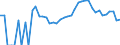 Indicator: 90% Confidence Interval: Upper Bound of Estimate of Related Children Age 5-17 in Families in Poverty for Piute County, UT