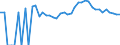 Indicator: 90% Confidence Interval: Upper Bound of Estimate of People of All Ages in Poverty for Piute County, UT