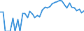 Indicator: 90% Confidence Interval: Lower Bound of Estimate of Percent of Related Children Age 5-17 in Families in Poverty for Piute County, UT