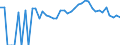 Indicator: 90% Confidence Interval: Lower Bound of Estimate of Percent of People of All Ages in Poverty for Piute County, UT