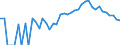 Indicator: 90% Confidence Interval: Lower Bound of Estimate of Percent of People Age 0-17 in Poverty for Piute County, UT
