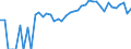 Indicator: 90% Confidence Interval: Upper Bound of Estimate of Percent of Related Children Age 5-17 in Families in Poverty for Piute County, UT
