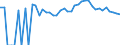 Indicator: 90% Confidence Interval: Upper Bound of Estimate of Percent of People of All Ages in Poverty for Piute County, UT