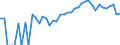 Indicator: 90% Confidence Interval: Upper Bound of Estimate of Percent of People Age 0-17 in Poverty for Piute County, UT