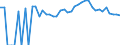 Indicator: Estimated Percent of: People of All Ages in Poverty for Piute County, UT