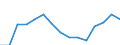 Indicator: Population Estimate,: Total, Not Hispanic or Latino, White Alone (5-year estimate) in Rich County, UT