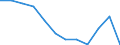 Indicator: Population Estimate,: Migration Flow (5-year estimate) for Rich County, UT (DISCONTINUED)