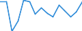 Indicator: Population Estimate,: olds with Children as a Percentage of Households with Children (5-year estimate) in Rich County, UT