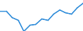 Indicator: Population Estimate,: Over Who Have Completed an Associate's Degree or Higher (5-year estimate) in Rich County, UT