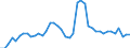 Indicator: Unemployed Persons in Rich County, UT: 