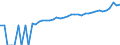 Indicator: 90% Confidence Interval: Lower Bound of Estimate of Median Household Income for Rich County, UT
