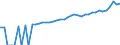 Indicator: 90% Confidence Interval: Upper Bound of Estimate of Median Household Income for Rich County, UT