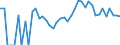 Indicator: 90% Confidence Interval: Lower Bound of Estimate of Related Children Age 5-17 in Families in Poverty for Rich County, UT