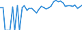 Indicator: 90% Confidence Interval: Lower Bound of Estimate of People of All Ages in Poverty for Rich County, UT