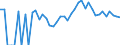 Indicator: 90% Confidence Interval: Lower Bound of Estimate of People Age 0-17 in Poverty for Rich County, UT