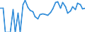Indicator: 90% Confidence Interval: Upper Bound of Estimate of Related Children Age 5-17 in Families in Poverty for Rich County, UT