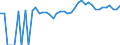 Indicator: 90% Confidence Interval: Upper Bound of Estimate of People of All Ages in Poverty for Rich County, UT
