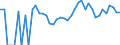 Indicator: 90% Confidence Interval: Upper Bound of Estimate of People Age 0-17 in Poverty for Rich County, UT