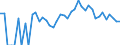 Indicator: 90% Confidence Interval: Lower Bound of Estimate of Percent of Related Children Age 5-17 in Families in Poverty for Rich County, UT
