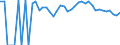 Indicator: 90% Confidence Interval: Lower Bound of Estimate of Percent of People of All Ages in Poverty for Rich County, UT