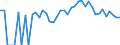 Indicator: 90% Confidence Interval: Lower Bound of Estimate of Percent of People Age 0-17 in Poverty for Rich County, UT
