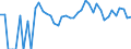Indicator: 90% Confidence Interval: Upper Bound of Estimate of Percent of Related Children Age 5-17 in Families in Poverty for Rich County, UT