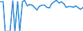 Indicator: 90% Confidence Interval: Upper Bound of Estimate of Percent of People of All Ages in Poverty for Rich County, UT