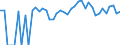 Indicator: 90% Confidence Interval: Upper Bound of Estimate of Percent of People Age 0-17 in Poverty for Rich County, UT