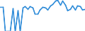 Indicator: Estimated Percent of: People Age 0-17 in Poverty for Rich County, UT