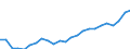 Indicator: Real Gross Domestic Product:: Private Services-Providing Industries in Rich County, UT