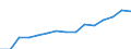 Indicator: Population Estimate,: by Sex, Total Population (5-year estimate) in San Juan County, UT