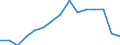 Indicator: Population Estimate,: Total (5-year estimate) in San Juan County, UT
