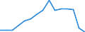 Indicator: Population Estimate,: Total, Not Hispanic or Latino (5-year estimate) in San Juan County, UT